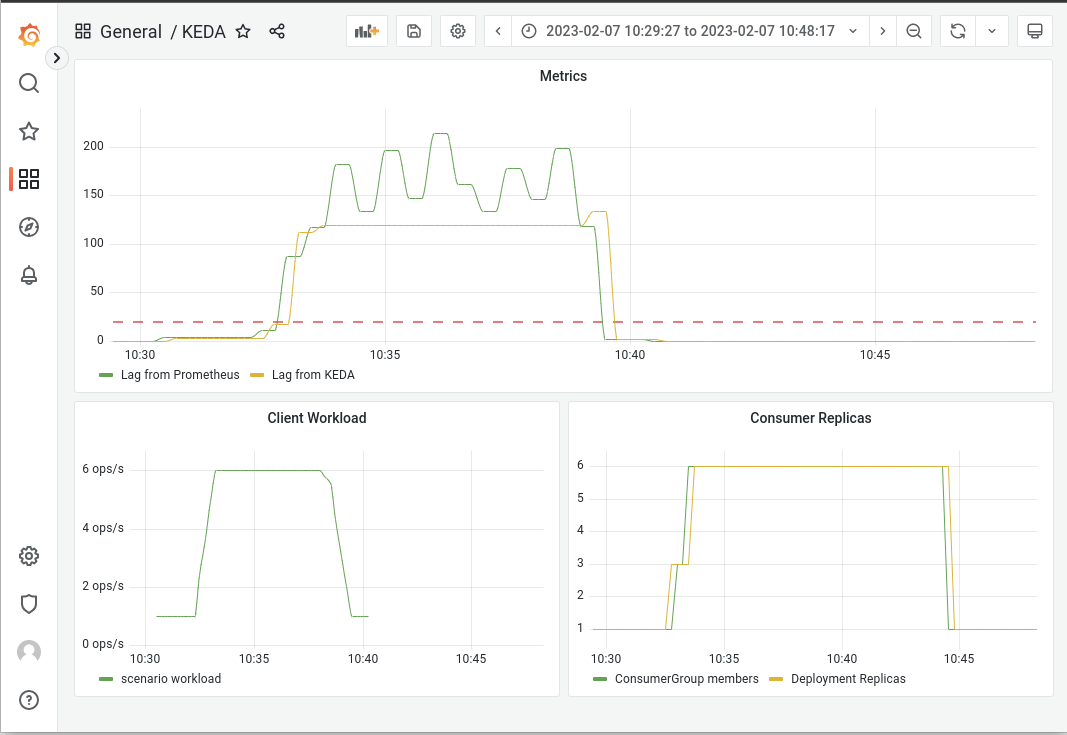 Grafana Dashboard